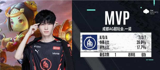 资源转换效 资源转换效