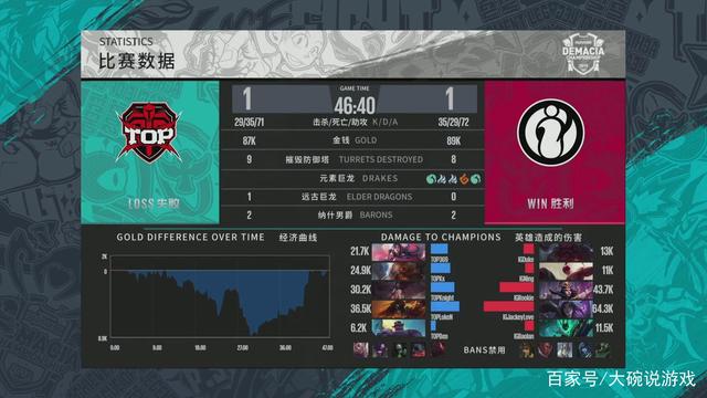 助攻